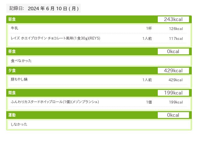 20240610 あすけんデータ