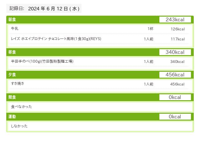 20240612 あすけんデータ