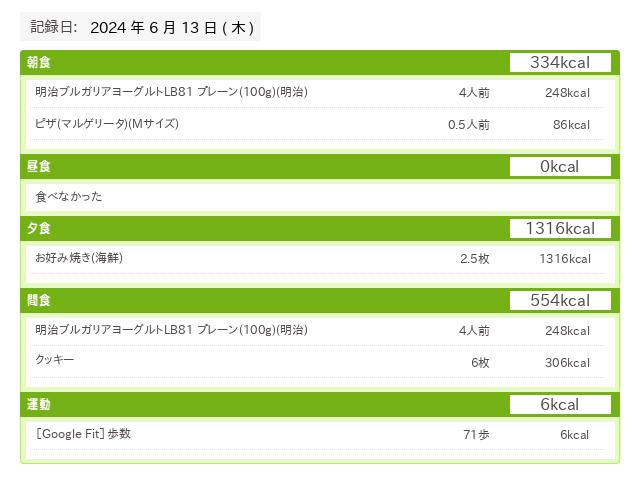 20240613 あすけんデータ