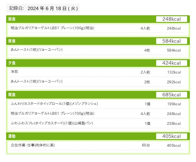 20240618 あすけん食事データ