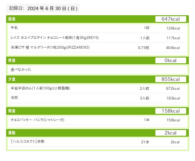 20240630 あすけん食事データ