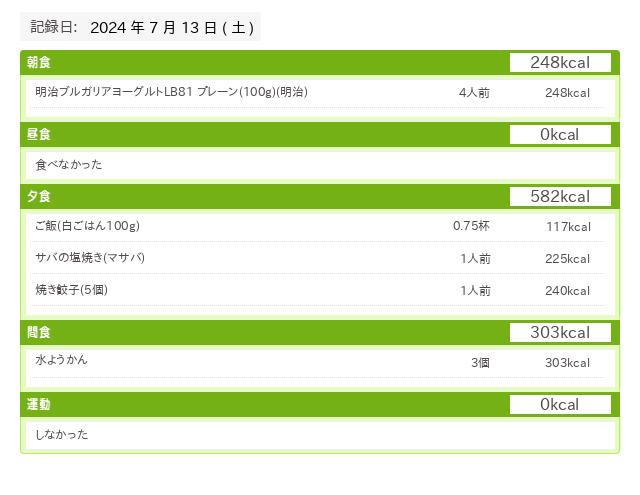 20240713 あすけん食事データ