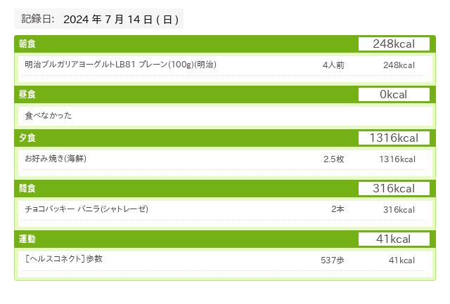 20240714 あすけん食事データ