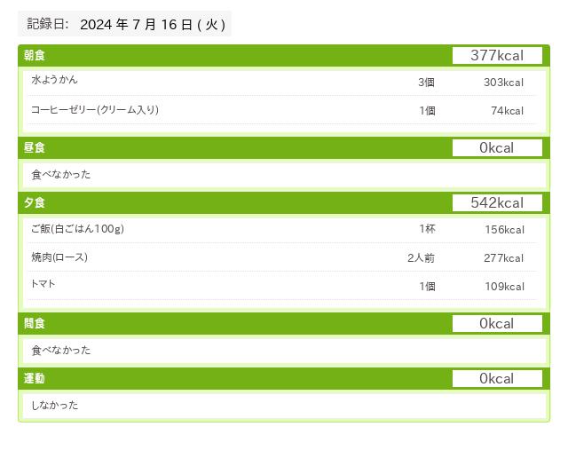 20240716 あすけん食事データ