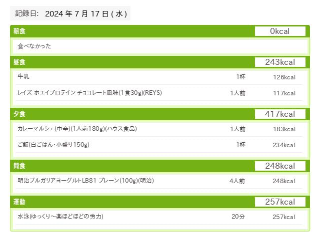 20240717 あすけん食事データ