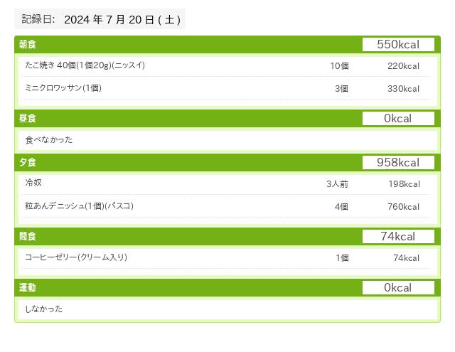 20240720 あすけん食事データ