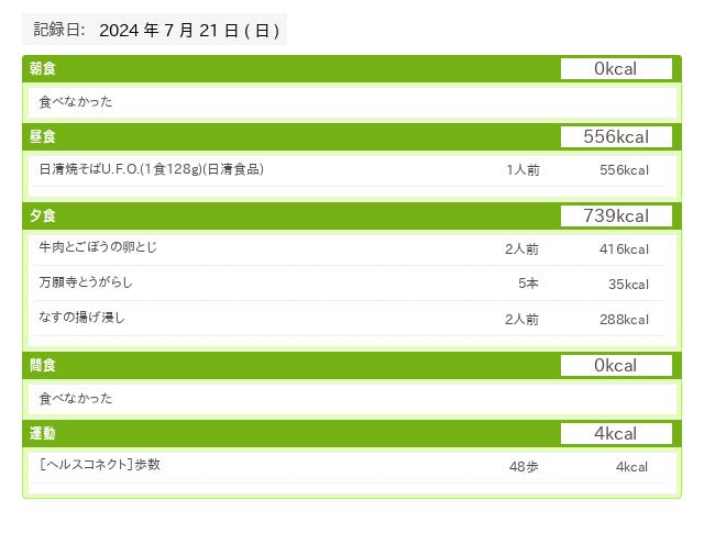 20240721 あすけん食事データ